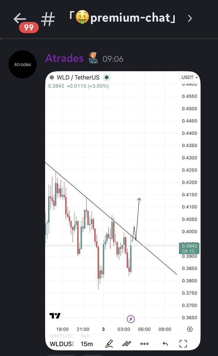 UTTRADINGAC's tweet photo. @Atrades_02 was also in on it 👌 everyone milked $WLD today 🥛 https://t.co/V07sANddAo