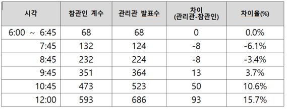 황교안 Hwang Kyo-ahn tweet media