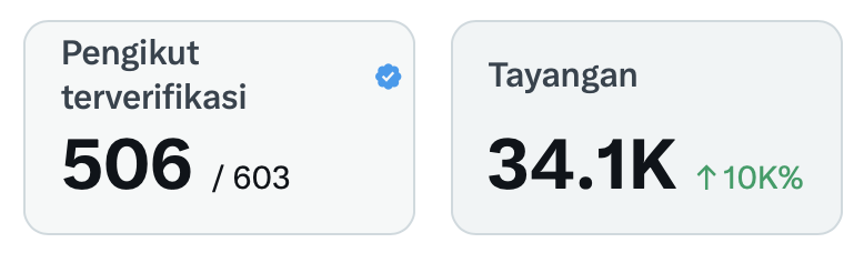 ☼ tweet media