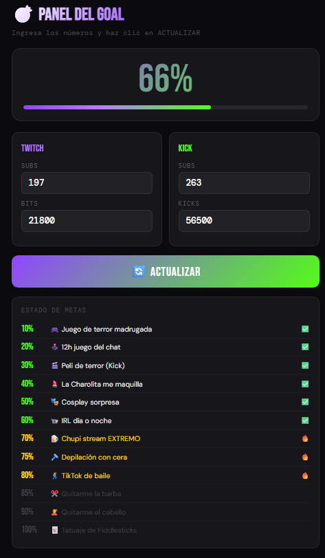 Charolon2's tweet photo. 66% DE LAS METAS DEL EXTENSIBLE 🫡

el irl sera el viernes.

Quedan 12 horas en el contador, mañana puede ser el ultimo día. 🤔

muchas gracias a todos. https://t.co/JBijiszSW5