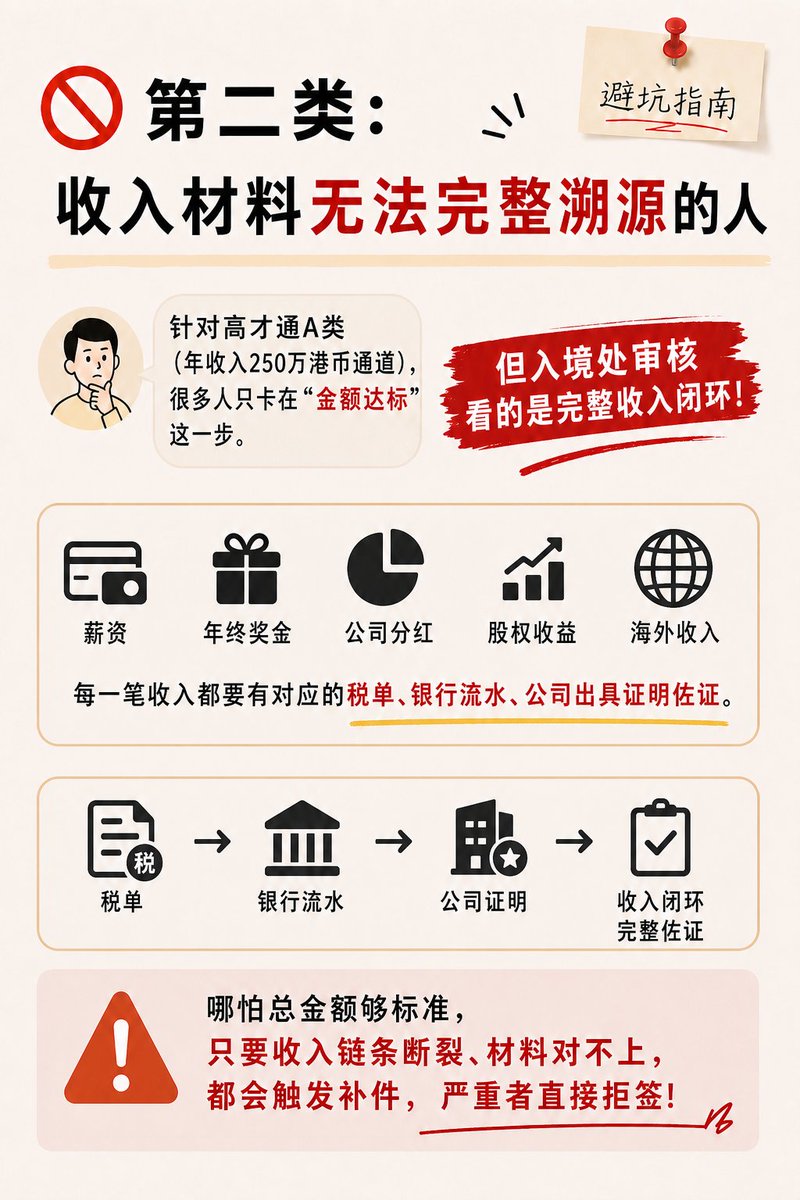 GloriaSuperLife's tweet photo. 高才通申请别乱递！这4类人想好再行动

很多人一听香港高才通审批快、门槛清晰，就想立刻递交申请。

但身份规划这件事，从来不是越快越好。

有些情况如果没提前规划好，不仅容易被补件，甚至在获批后续签、转永居时都会卡壳。

尤其是这4类人，一定要先暂缓申请，做好规划再动手！

交前先自问4个核心问题，自查适配度：

1.身份获批后，我能多久落地香港、积累在港痕迹？
2.我的收入/学历材料，能否做到100%可溯源、无漏洞？
3.未来续签，我有明确的在港发展规划和佐证材料吗？
4.家人的受养人、入学、永居规划是否同步敲定？

香港身份规划，拼的从来不是申请速度，而是长远布局能力。
盲目跟风裸申，只会为后续续签、转永居埋下无数隐患。先梳理清楚自身条件、时间线和发展规划，再递交申请，才是最稳���的选择！