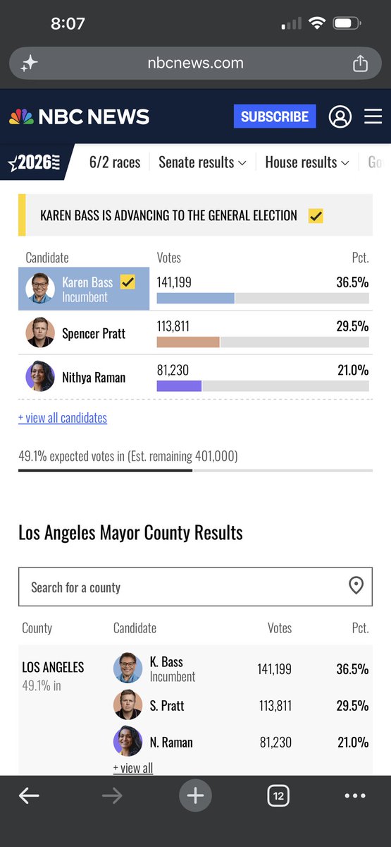 mudmavis's tweet photo. @Georgesantos @spencerpratt Can they call the race this early? Says still waiting for 50% of voters. https://t.co/BKVOh8WFE0