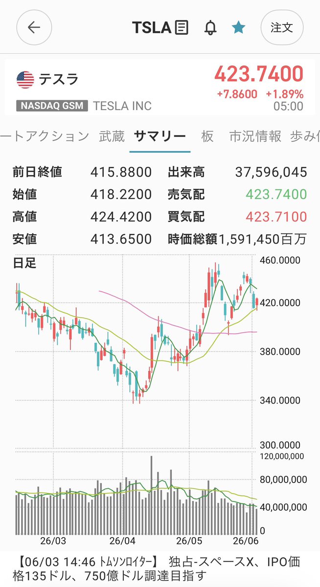 tesla_Y1219's tweet photo. テスラオーナーとして1株でも持っておくべきかな🧐

皆さんは持ってますか？？ https://t.co/iup3XayPiG