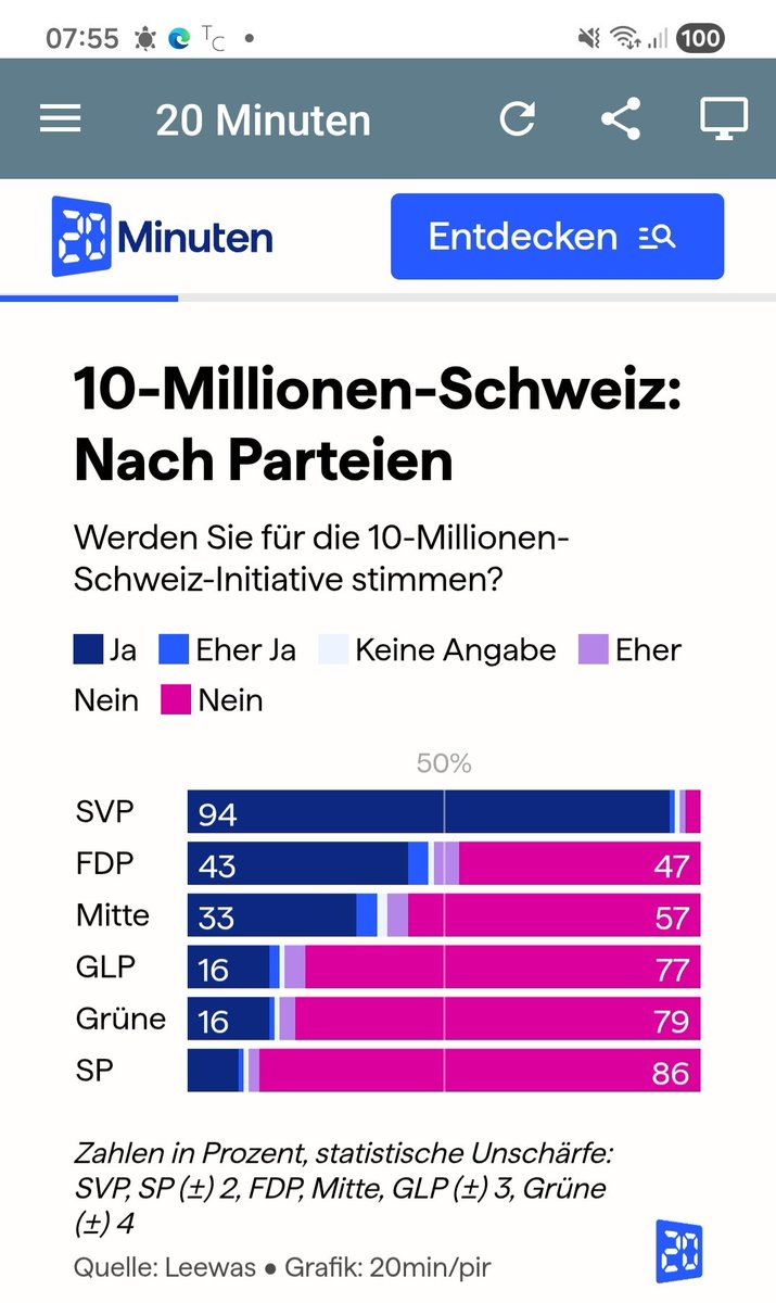 grumpy_oldfool's tweet photo. Erschreckend: Die SVP-Schafe folgen geschlossen dem Leithammel (der Abstimmungsparole). Die haben ihr Restgehirn gegen die plumpe ewiggestrige Rütlischwur-Propaganda eingetauscht. Gleichgeschaltet wie bei Kim Jong-un in Nordkorea!
Das sollte einem zu denken geben... Määääääää https://t.co/6jW4Exlsio