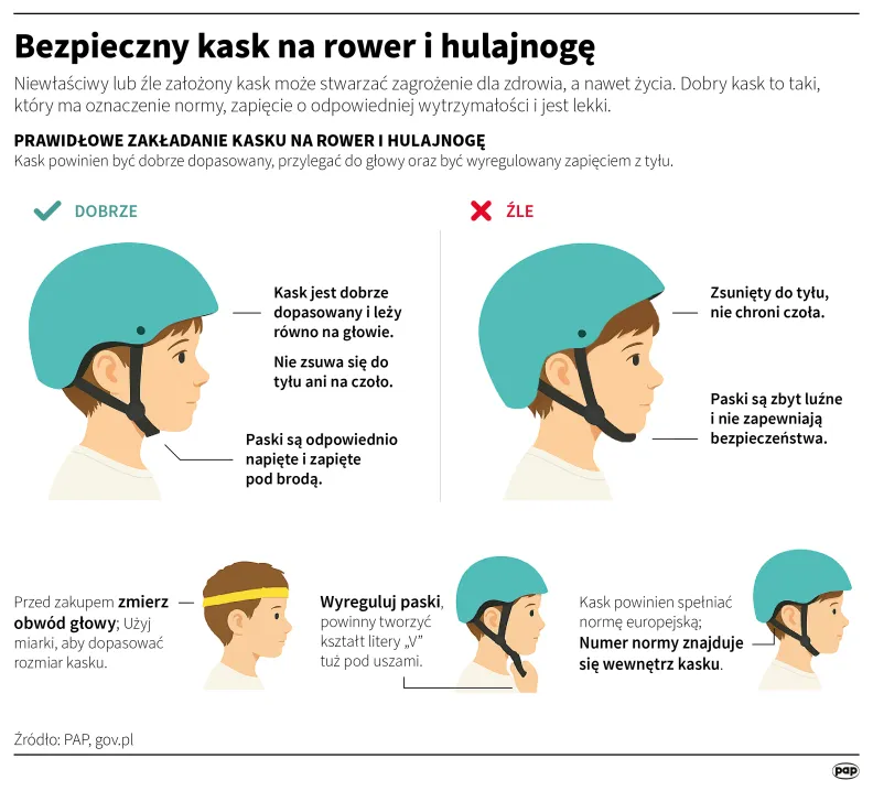 ITS_waw_pl's tweet photo. Kaski obowiązkowe na rower i e-hulajnogę. Kogo obejmują nowe przepisy? https://t.co/DD6FBSnr1K