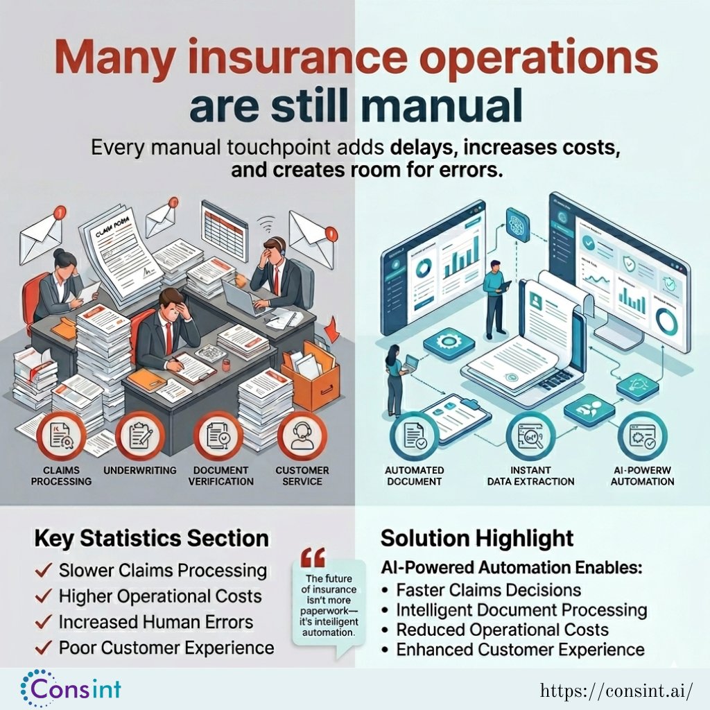 consIntAI's tweet photo. Many insurance operations are still manual, leading to delays, higher costs, and increased errors.
From claims processing to document verification, traditional workflows are slowing down business growth. AI-powered automation is changing the game.
#InsuranceTechnology #ConsintAI https://t.co/8ljOZa5vWm