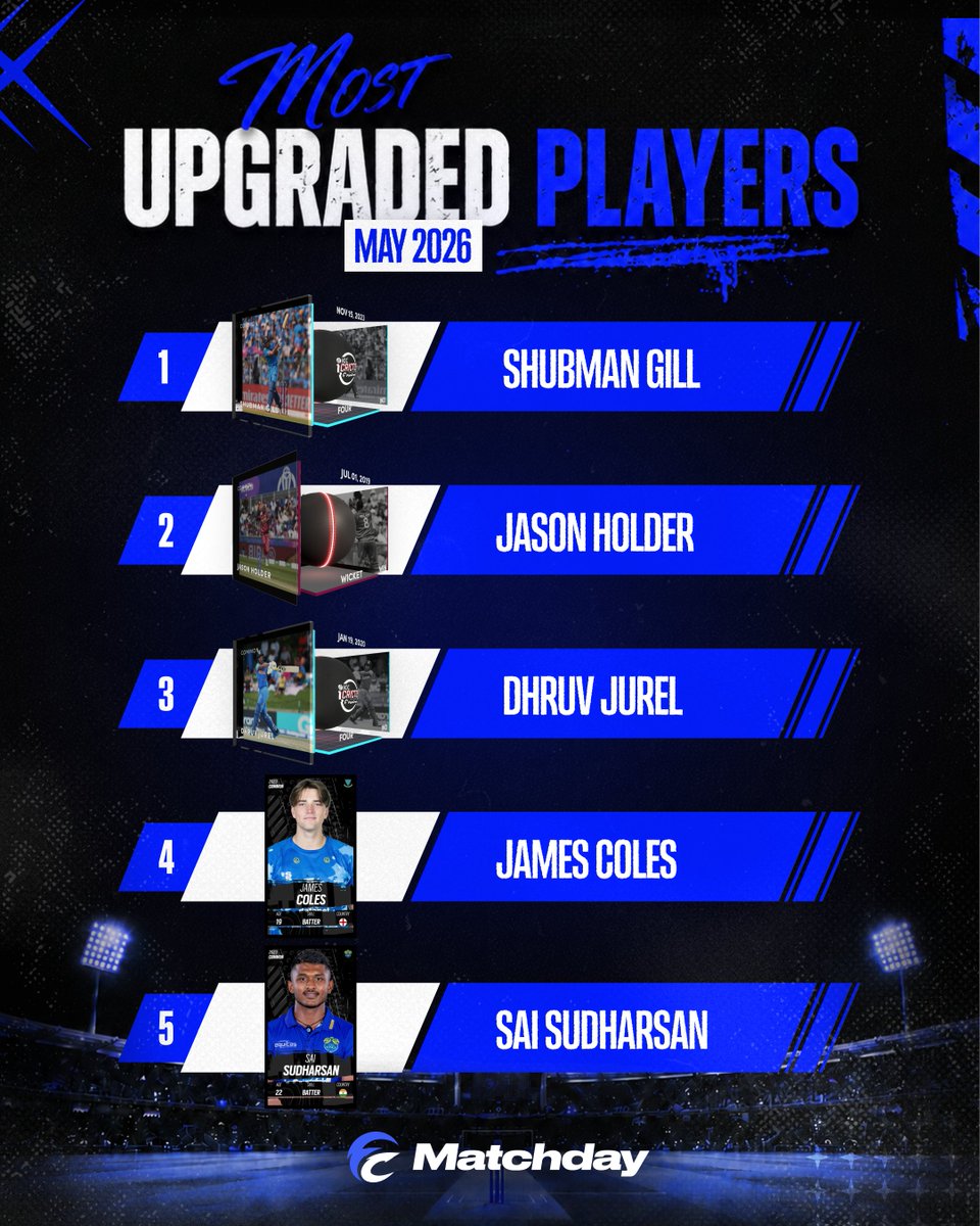 0xFanCraze's tweet photo. May was all action and these players were at the centre of it! 🔥
#FanCraze #CricketCollectibles #DigitalCollectibles #PlayerTrading #MarketMovers https://t.co/P8lAVaTw6r