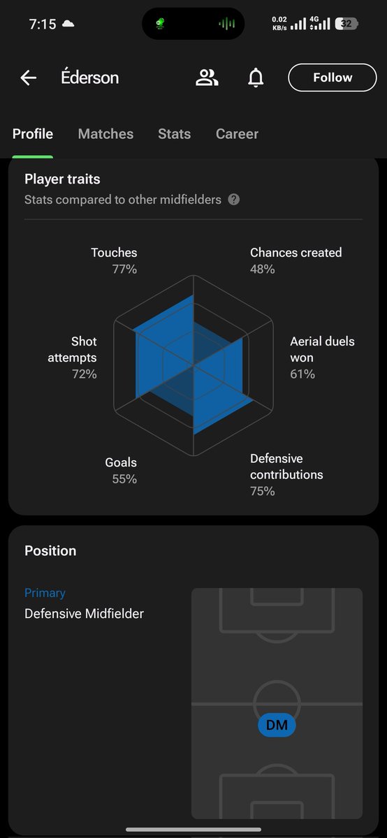 Evidence_P1's tweet photo. @ed_anti @ManUnitedVR @FabrizioRomano I used "mainly a DM" for a reason, although he can still play 8. However, mainoo creates far more chances and have more touches than him and he is more defensive than mainoo. That makes mainoo more suitable for the 8 role https://t.co/fIJYJc08zn