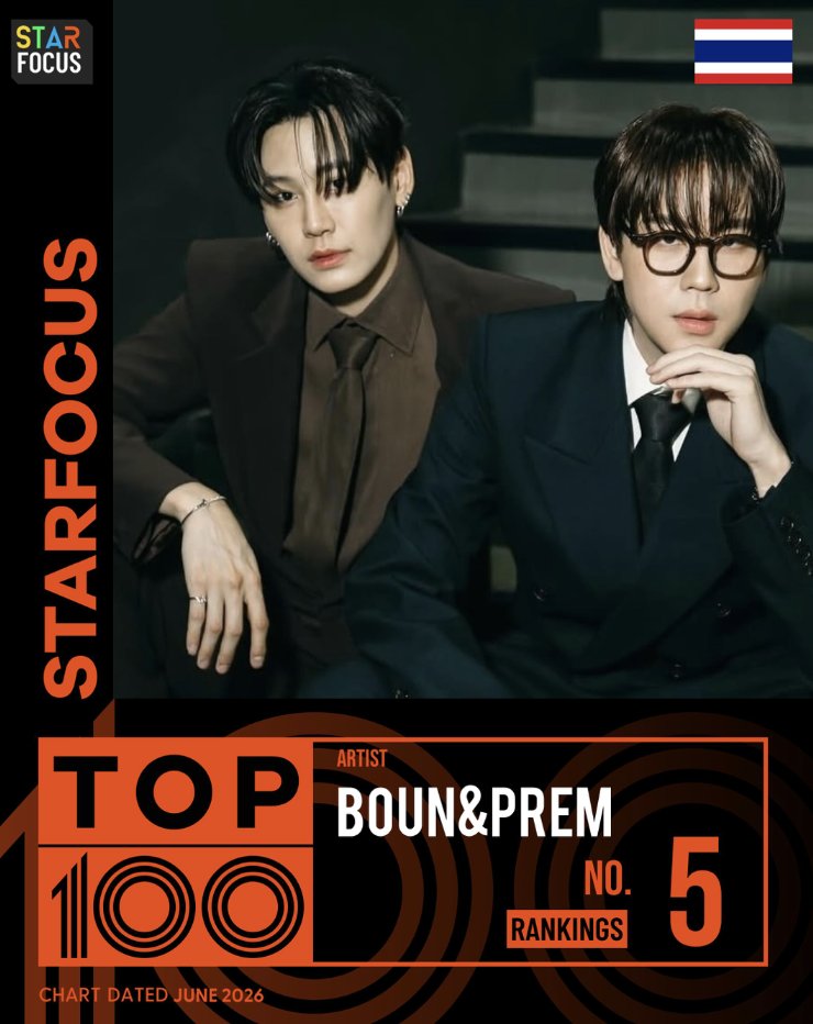 StarFocusTeam's tweet photo. [#2026STARFOCUS] TOP 100 ARTISTS #BounPrem 

Every love, recorded
ทุกความรัก ถูกจารึกไว้

🎉Congrats! Boun&amp;Prem are officially nominated for TOP ARTISTS

🔗https://t.co/rGmqcVxelY

📅Jun.1-15(BKK)
📌Sign in and share daily to receive 6 tickets

#bb0un #prem_space https://t.co/EfqGic3FX0