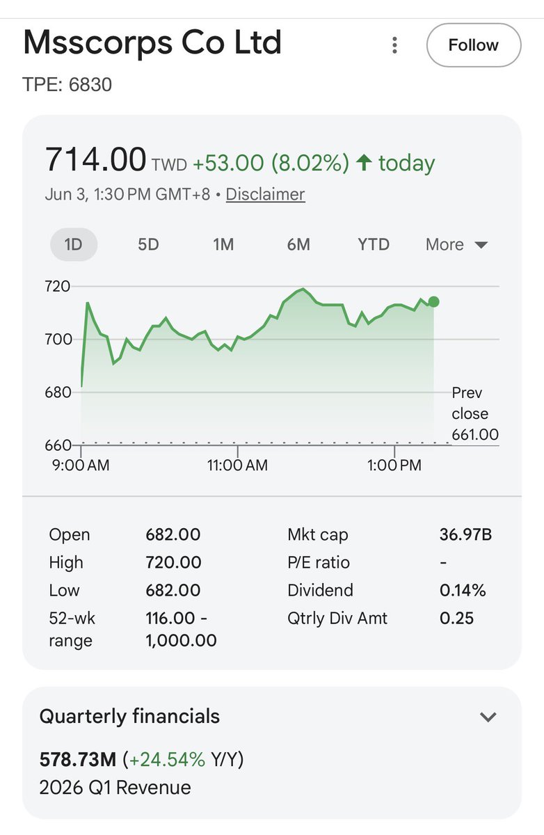LIWEI_TW Capital tweet media