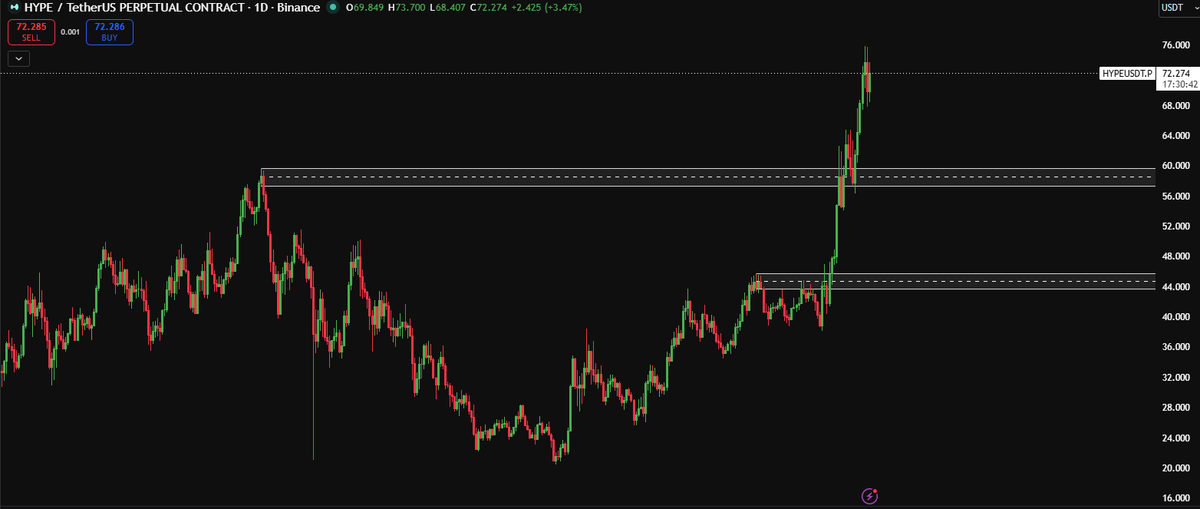 CryptoLuffyOG's tweet photo. @blknoiz06 Prev ATH areas seems a good area otherwise all the way back down to the point of origin of this move. https://t.co/JfjSEOdGRj