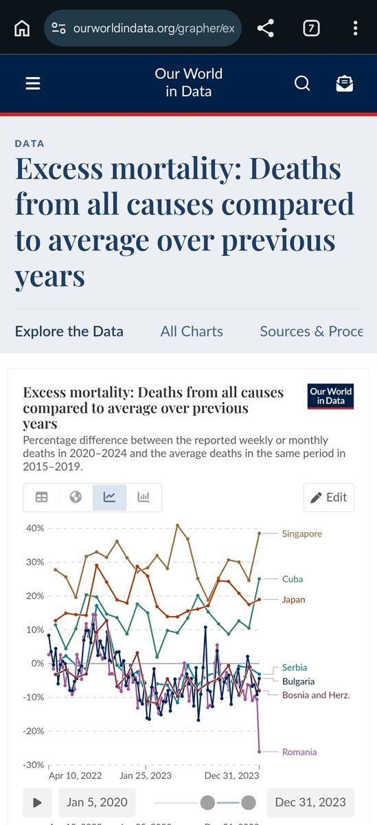 TricksGuru_AT's tweet photo. @Amelie92660856 @RobertoBurioni Vuoi fare a gara? Guarda che non ti conviene...

Questo è l'andamento dei catalogatori di radici nei Paesi più vaccinati vs i meno vaccinati. https://t.co/Mrec30sk9E
