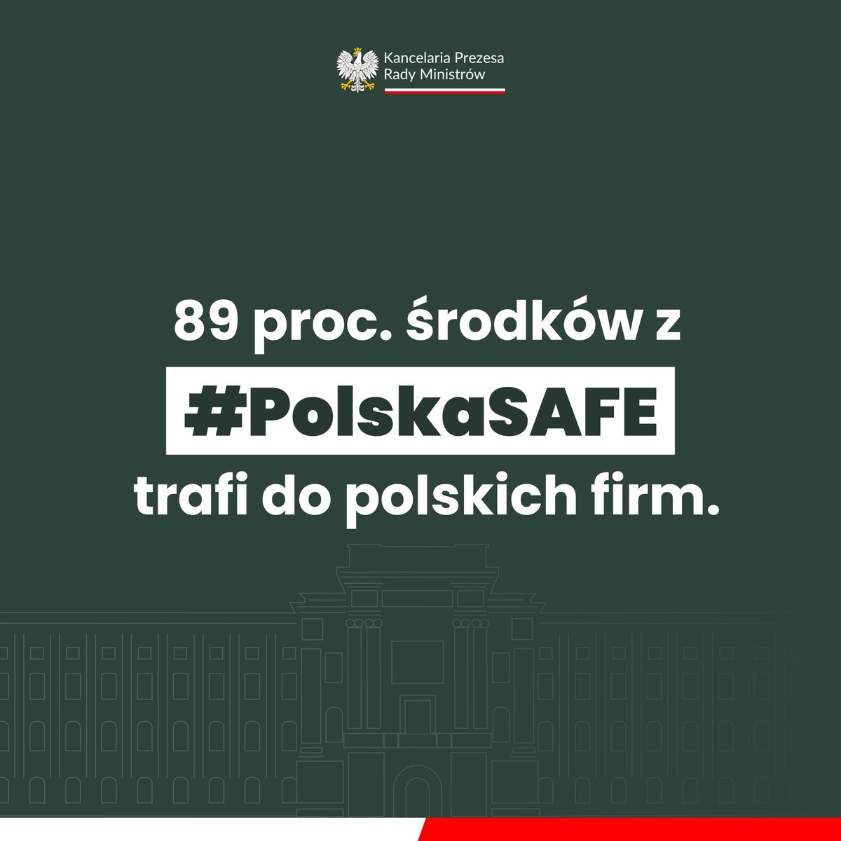 PremierRP's tweet photo. 📍 Żaden kraj uczestniczący w SAFE nie inwestuje tak mocno we własny przemysł obronny jak Polska. Od początku było jasne: pieniądze na bezpieczeństwo mają pracować przede wszystkim w polskich zakładach.
#PolskaSAFE https://t.co/EKevMkRR1D