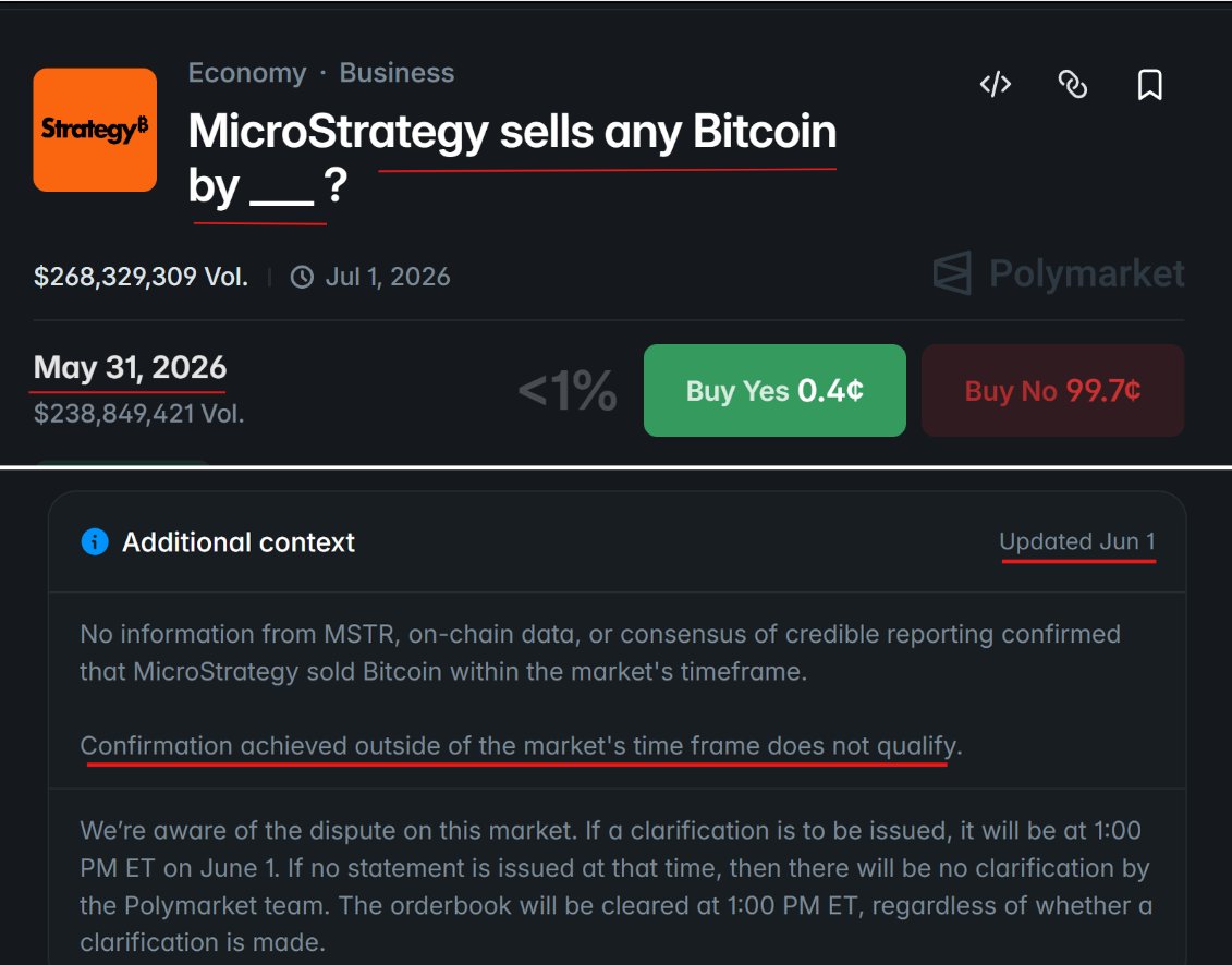 Crypto_SunnyS's tweet photo. 🚨 This MicroStrategy BTC sale market on @Polymarket is becoming a serious question of market integrity.

The market asked whether MicroStrategy would sell Bitcoin before May 31, 2026. According to Strategy's own official Bitcoin holdings page, the company sold 32 BTC between May 26–31. An SEC Form 8-K filed on June 1 also confirms the transaction and timing.

Despite this, the market is being pushed toward a NO resolution based on a clause stating that confirmation achieved outside the market's timeframe does not qualify.

The problem? That's not what traders were betting on.

The question was whether the sale happened before May 31 not whether the company publicly disclosed it before May 31. Those are two completely different markets.

Even more concerning, adding or changing rules after an event has already occurred is fundamentally unfair. If new rules or clarifications are needed, they should be announced clearly before they take effect and should only apply to future markets not to markets where people have already placed bets under a different understanding of the rules.

If this interpretation had been clearly stated from the beginning, market pricing and participant decisions would have been very different. Applying a new interpretation after millions of dollars have already been traded undermines confidence in the platform and sets a dangerous precedent.

Prediction markets only work when outcomes are resolved according to the original rules and the actual facts. The sale occurred within the market window, and official company records confirm it.

@Polymarket @UMAprotocol

Resolve the market based on the original rules and what actually happened, not on a retroactive interpretation.

Also, the reason I'm sharing this is not just because of this specific market. Anyone actively trading on prediction markets should understand the risks involved. At the end of the day, this is still a form of speculation, and unexpected outcomes can happen.

Never put in money you cannot afford to lose. Never use your life savings. Only risk an amount that fits within your risk management plan. And most importantly, never revenge trade. If you take a loss, don't immediately deposit more money trying to "win it back." That's how small losses turn into devastating ones.

Protect your capital first. Opportunities will always come again.

#Polymarket #Bitcoin #Crypto
