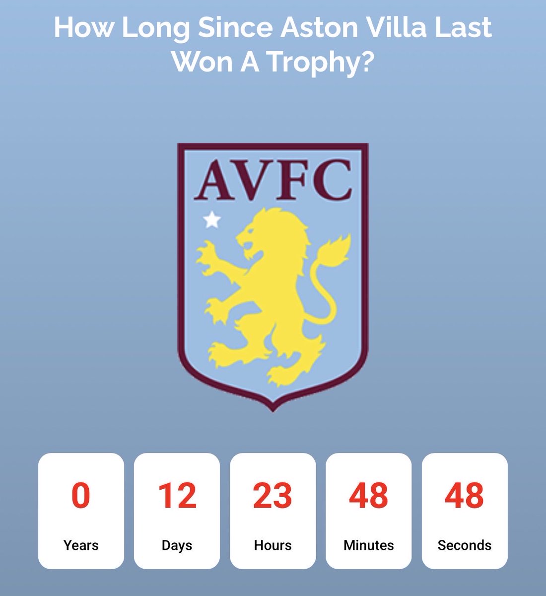 How long since Small Heath won a Major trophy? tweet media