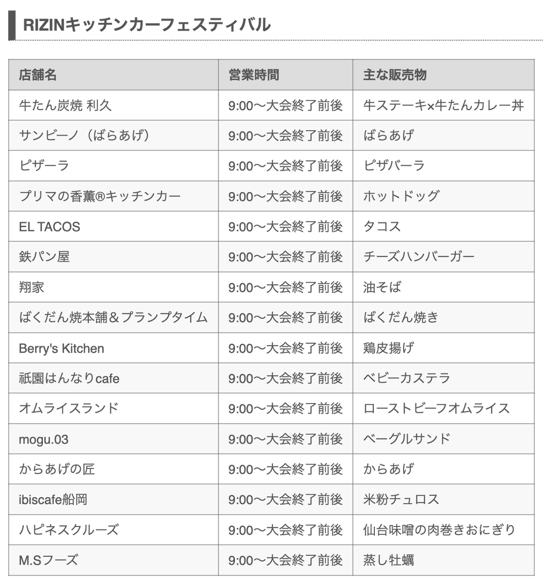 rizin_PR's tweet photo. 🎉🎉今回はキッチンカーフェス開催🎉🎉
#RIZIN_LANDMARK14 in SENDAI 🌙
🏟️大会当日のご案内🗺️

美味しそうなグルメがたくさん…🤤
来場予定の方は必ずチェックしよう👀🔥

💥開催まであと3⃣日💥
📅6/6(土)📍ゼビオアリーナ仙台
https://t.co/gK2i5UpF7P

⏰スケジュール⏰
9:00〜🧢物販ブース
🍔キッチンカー
💪ファンクラブブース
📣協賛ブース
12:30〜💃RIZINガールブース
13:00〜🏟開場
13:30〜🥊オープニングファイト
15:00～💥開幕💥
19:00~20:00頃🔚終了予定