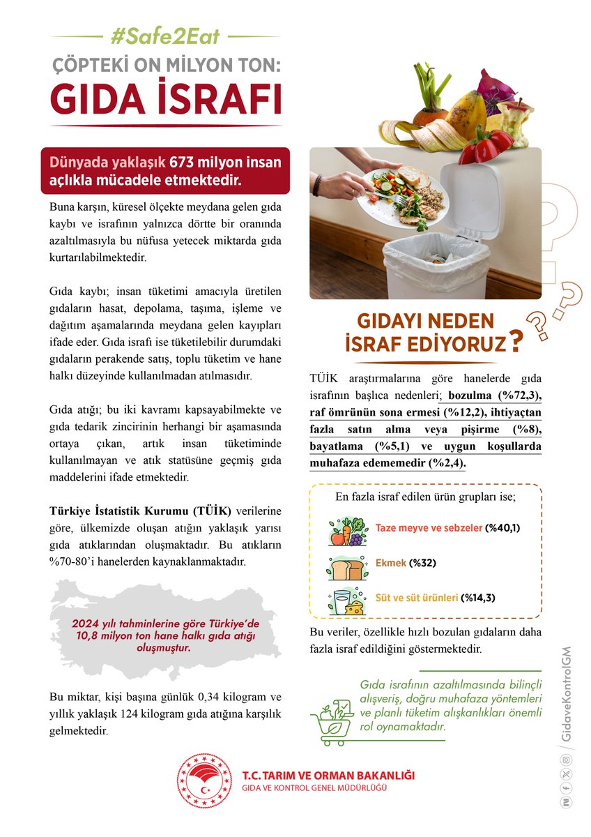 GidaveKontrolGM's tweet photo. 🍽️ Dünyada milyonlarca insan açlıkla mücadele ederken, üretilen gıdanın üçte biri kayboluyor ya da israf ediliyor. Evde alacağımız küçük önlemlerle büyük bir fark yaratabiliriz. 

🛒 Planlı alışveriş, doğru saklama ve bilinçli tüketimle #Gıdaİsrafı nı azaltalım; geleceğimizi birlikte koruyalım! ♻️

📌 Daha fazla bilgi için:
https://t.co/cqXBSqe3Sc

 https://t.co/LqdW61VJQq

🌱#Safe2EatEU #GıdanıKoru
 
@TCTarim @ibrahimyumakli