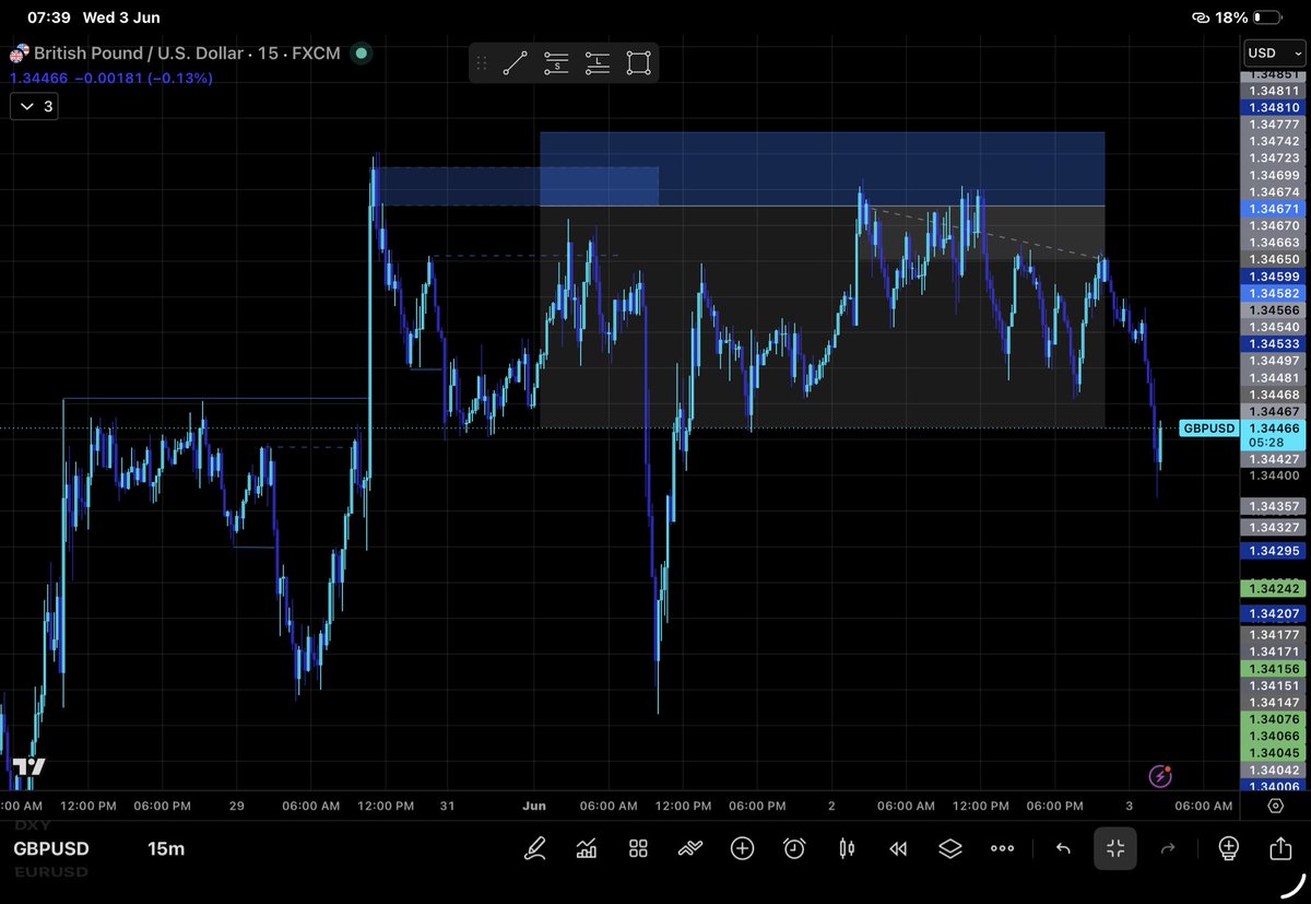 Soul_Forex's tweet photo. Update on GBPUSD: https://t.co/DsZDhmcDOy