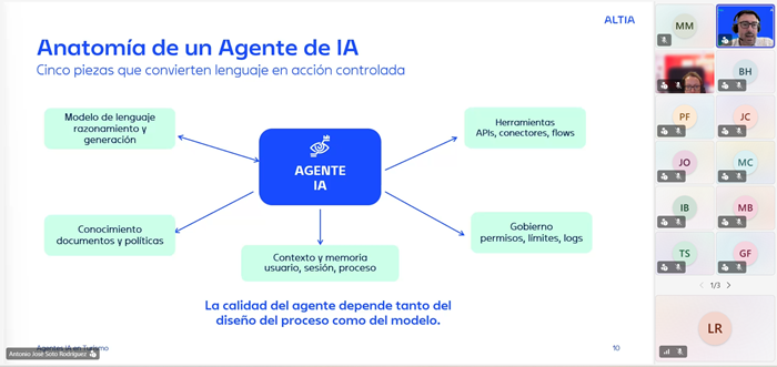 turistec's tweet photo. Altia muestra cómo los agentes de #IA están redefiniendo la operativa turística en el último #webinar de @turistec.

Descubre más sobre nuestro #webinar aquí👉https://t.co/ffAuv1a1ey

#eventosTuristec #sociosTuristec #turismo #automatización #chatbots https://t.co/BYs4Aykeue