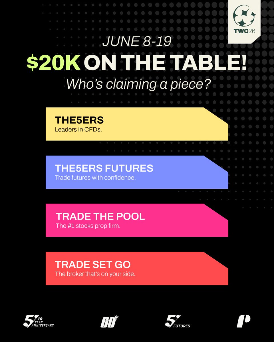 TradeSetGo_com's tweet photo. One Trophy. Elite Traders. 
 
The ultimate trading battleground is here. 

🏆 1v1 Showdowns: Go head-to-head with the best. 
💵 Massive Bags: Compete for life-changing cash prizes. 
💰 Free Fuel: Win exclusive account giveaways just for stepping up.

Thousands enter. Only one walks away as the Champion. Prove you have what it takes to survive the charts. 
 
👉 Join the Fight: https://t.co/rj9lTmx6XM

Risk Warning: CFDs are complex leveraged products that carry a high level of risk and may result in losses exceeding your initial deposit.
