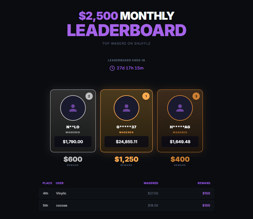 abo_wille's tweet photo. 🎉Our $2,500 USD Leaderboard on
@shufflecom just started 🎉

 $50 Giveaway (5x $10 USD) 💸

Like & RT to enter
https://t.co/F5mrcC8IG5 
To participate in the leaderboard, you must be under the code: ABOSLOTS  👇
https://t.co/2pVwioeBae

Good luck everyone! 😍

#eth #crypto #giveaway #solana