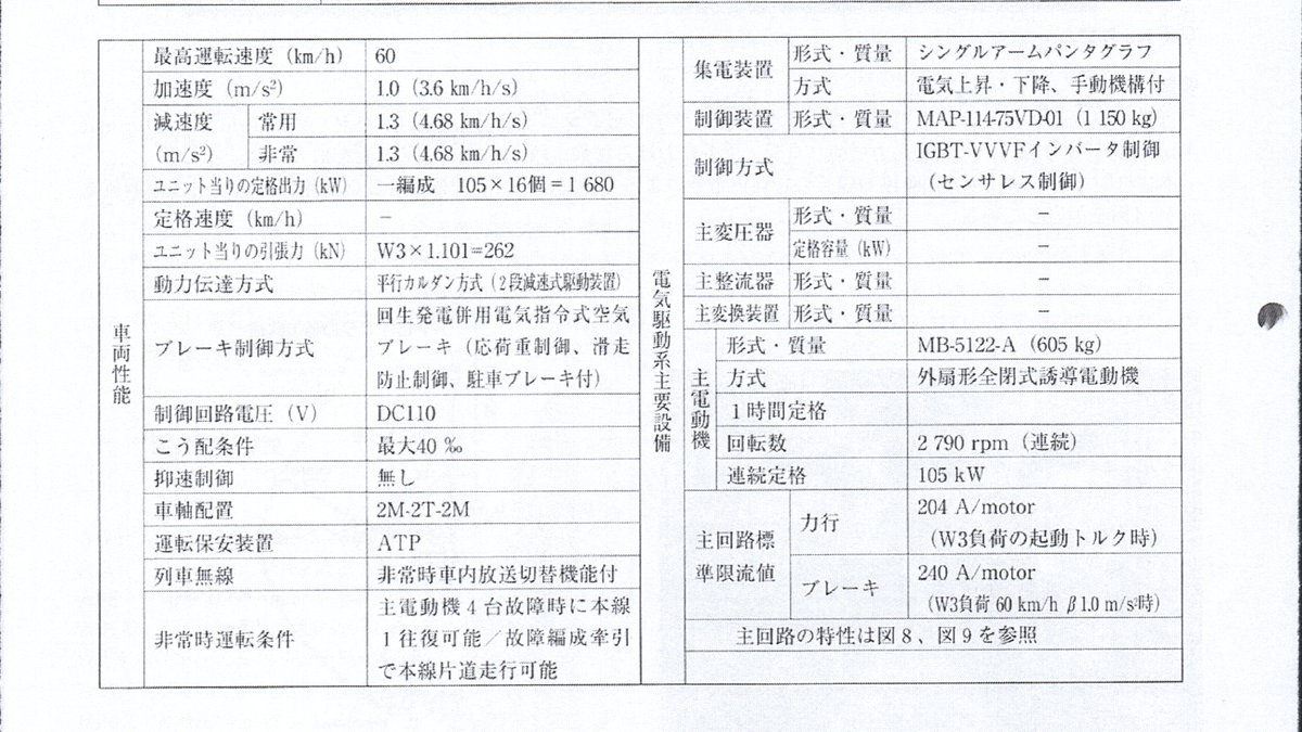 export_stock's tweet photo. @tutter_official こんにちは。日本鉄道車両工業会『車両技術』によれば、正しい形式は仰る通りで7桁目が4のMAP-114-75VD-01となっています。 https://t.co/SXji81aev9