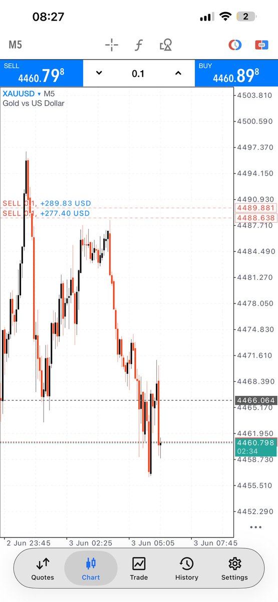 💎💰•PHD I NFOREX tweet media