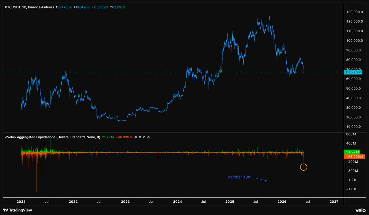 CrediBULL Crypto tweet media
