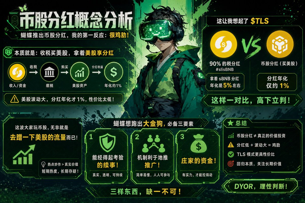0xlove428888's tweet photo. 这两天蝴蝶推出了币股分红的概念！
我第一反应就是感觉很鸡肋！
本质就是收税买美股，拿着美股享分红。
你细想一下，美股才多大波动，分红年化才1%！
这让我想起了 $TLS 
90%的税分红 #slisBNB ，拿着sBNB分红年化是5%左右，外加BNB未来的升值潜力。

这样一对比，高下立判。
这波大家玩币股，无非就是去蹭一下美股的流量而已！
蝴蝶能跑出个大金狗，有几样东西是必备的。
1、能经得起考验的续事！
2、机制利于地推推广！
3、庄家的资金！
这三样东西，缺一不可。

@TLS_FLAP 
@eth_cedric