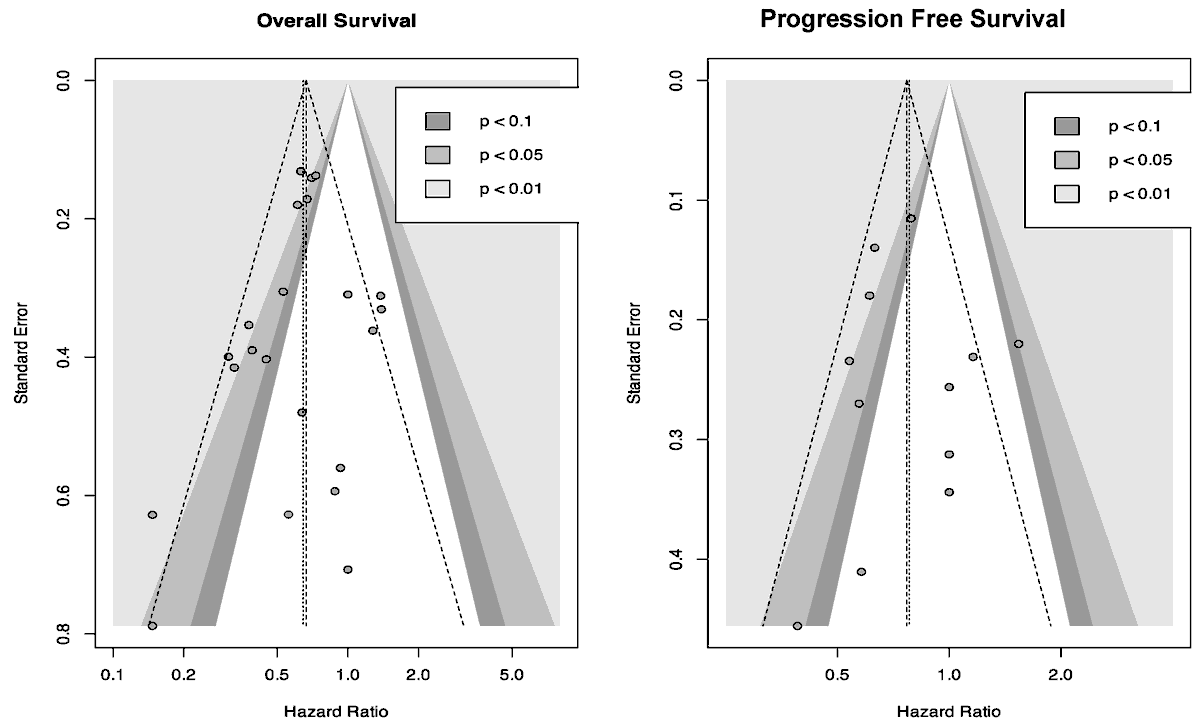 Cancers_MDPI's tweet photo. 🧐A closer look at "An Updated Meta-Analysis on Long-Term Outcomes Following #Hyperthermic Intraperitoneal Chemotherapy in Advanced #Ovarian Cancer"
🧑⚕️Authors: Nadine El Kassis, Myriam Jerbaka et al.
Arrival full text🔗https://t.co/FWz1HRTCLe https://t.co/izwNNTQ41t