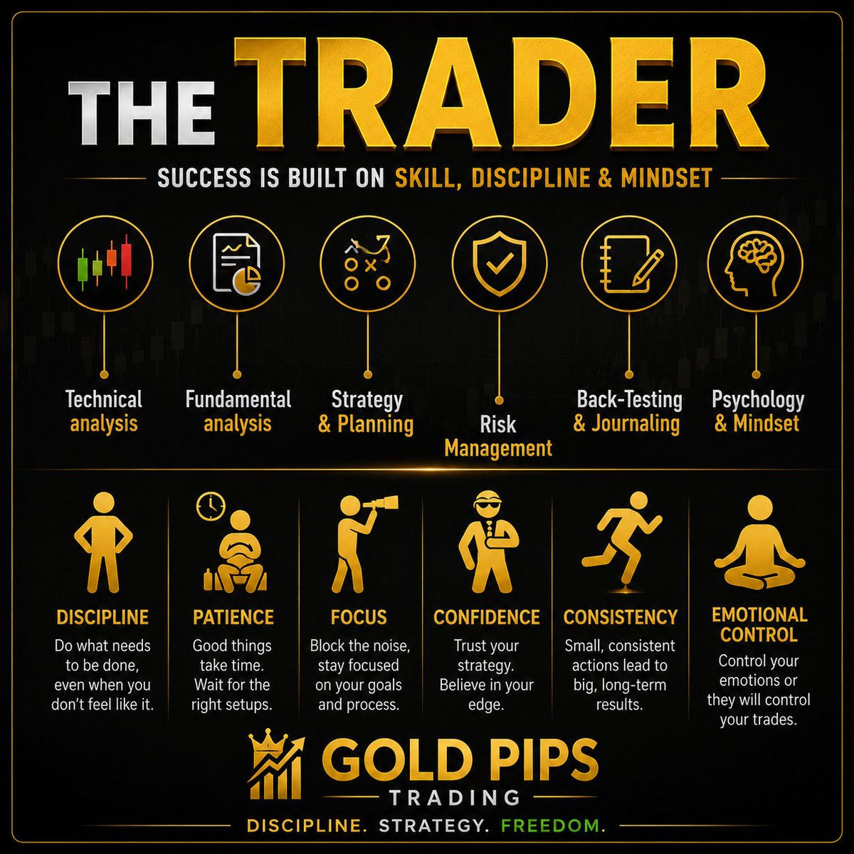TraderMike_FX's tweet photo. The trader infographic..💹

Follow me for more educational or motivational content 

This is what most beginner miss at the start.
#Trending #Viral #Breaking #MustSee #Update #Popular #Explore #Now #TopPost
#OnTrend https://t.co/xmfEcN075R