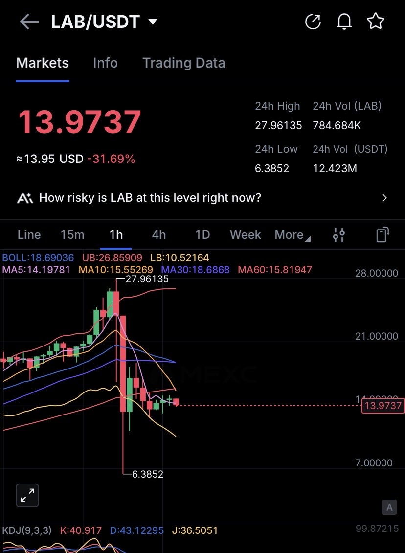 GeewinC's tweet photo. Most people only complain when the manipulation is not in their favour 

What’s your thought about $LAB https://t.co/yWIwZyjH3m