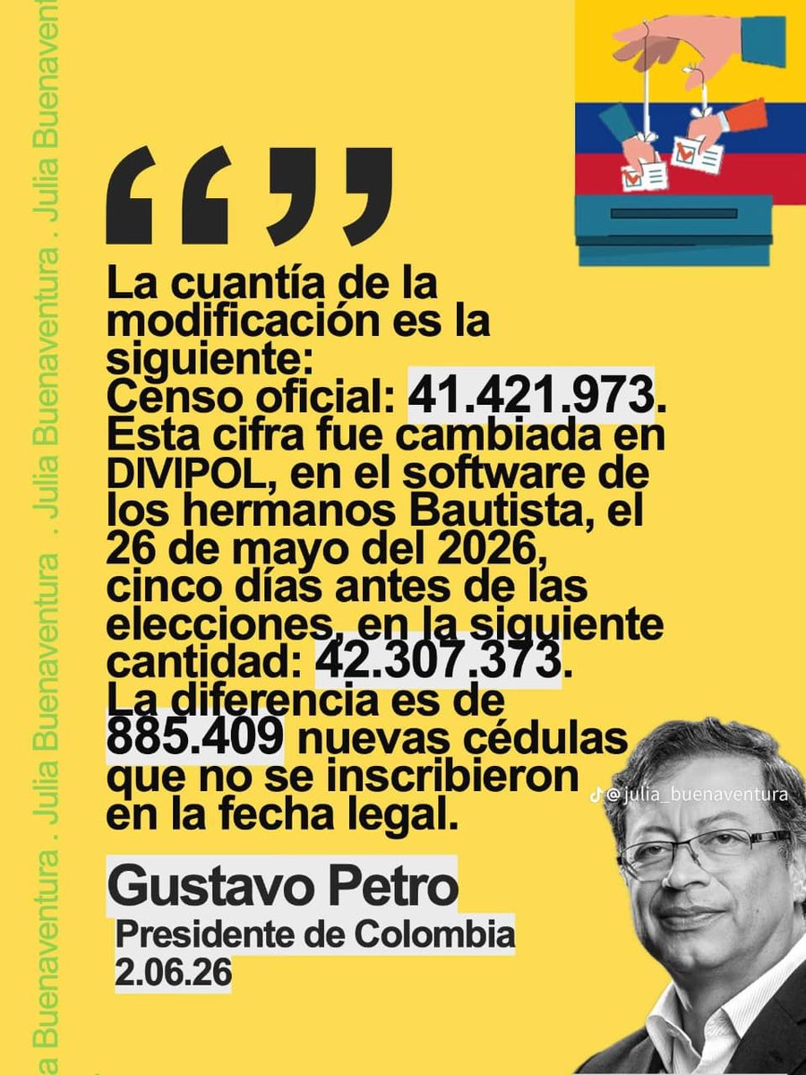 parabertos's tweet photo. Se variaron de 13742 puestos de votación a 14438 puestos. 696 puestos de más, pasaron de 120527 mesas, a 122020, son 1493 mesas que posiblemente no han sido escrutadas, en esas mesas se ubica los 635 mil votos que dan la ventaja sobre #Cepeda.
#Fraude 
#ONU
#repubblicaitaliana https://t.co/m2CfFFpdsW