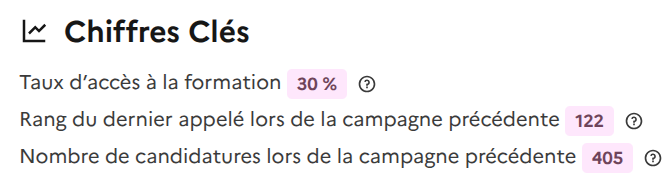rphlmm's tweet photo. @Un_MehdiRevolte @beau_parleur69 J'étais +100 et pourtant j'ai été admis. Ca défile très vite tkt pas, l'an passé le dernier appelé était moins bien classé que toi. https://t.co/JlHCPansyH