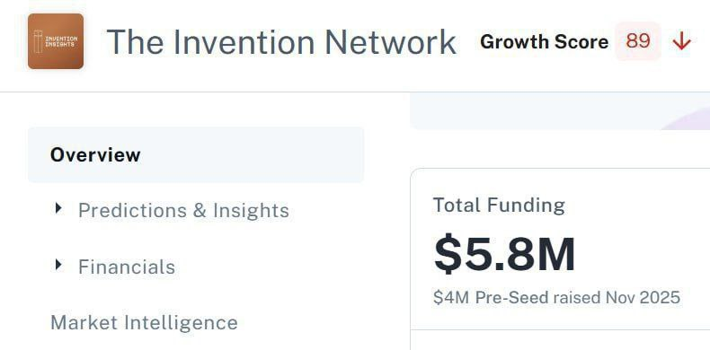 Logantsecc's tweet photo. My prediction for $INVENT price 30 days after TGE:

$0.137

Looking forward to seeing how the ecosystem grows 🚀

@inventmoneyapp

$INVENT https://t.co/jWgT6oxwcx