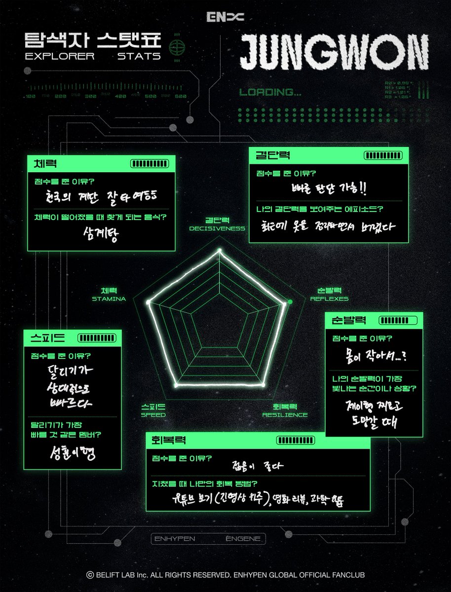 betterluckcat's tweet photo. 'EN-DLESS WORLD' [DUST]
Explorer Stats
#정원 #JUNGWON #ENHYPEN https://t.co/imeNK8wARg