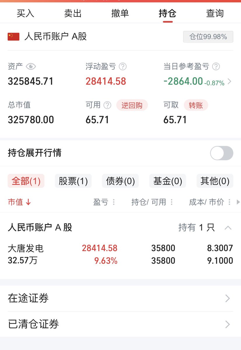 clevercloud's tweet photo. 20260603

本来想尾盘卖了大唐发电，转东材材料，结果手机操作太不方便，9.5的时候没转成，后来东材材料又涨停了，亏大了。

明天看看大唐发电咋样。
粤电力A都比大唐给力。 https://t.co/9SYAgnKC2p