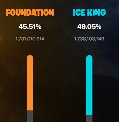 FGMuffins's tweet photo. They call them the Seven because they're behind by Seven Million rivalries.😎 #TeamIceKing https://t.co/8HK25RDb8g