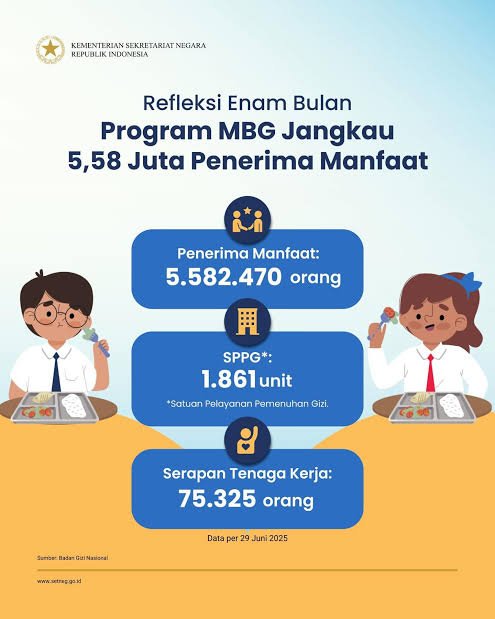 ipinguwes's tweet photo. Presiden Prabowo turun langsung mengecek pelaksanaan program makan bergizi di SMPN 111 Jakarta. Langkah ini menunjukkan bahwa MBG Prioritas Prabowo bukan sekadar program di atas kertas, tetapi kebijakan yang diawasi langsung agar manfaatnya benar-benar dirasakan masyarakat. https://t.co/hHA1g8mUDY