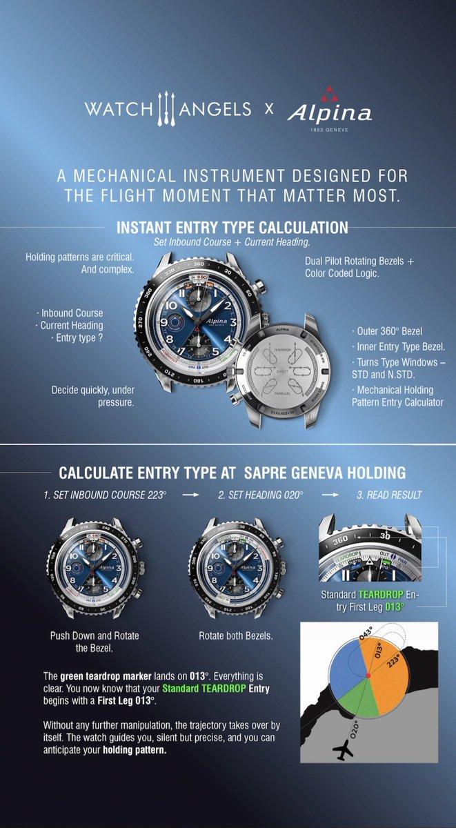 watchangelsch's tweet photo. The @Alpinawatches x  @Alpinawatches helps you fly your plane. See how. https://t.co/q2BnfjaOW4
#aviation #airlines #pilot #watches #airtrafficcontrol #switzerland #swissmade #swiss https://t.co/yUJeGXvKuf
