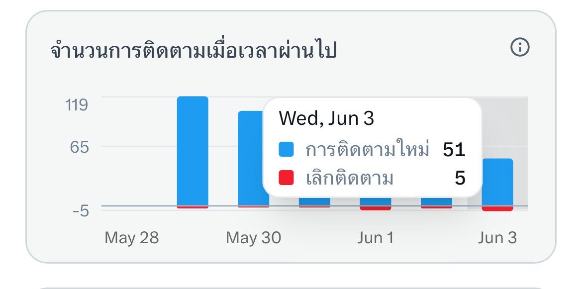 วาวาวา tweet media