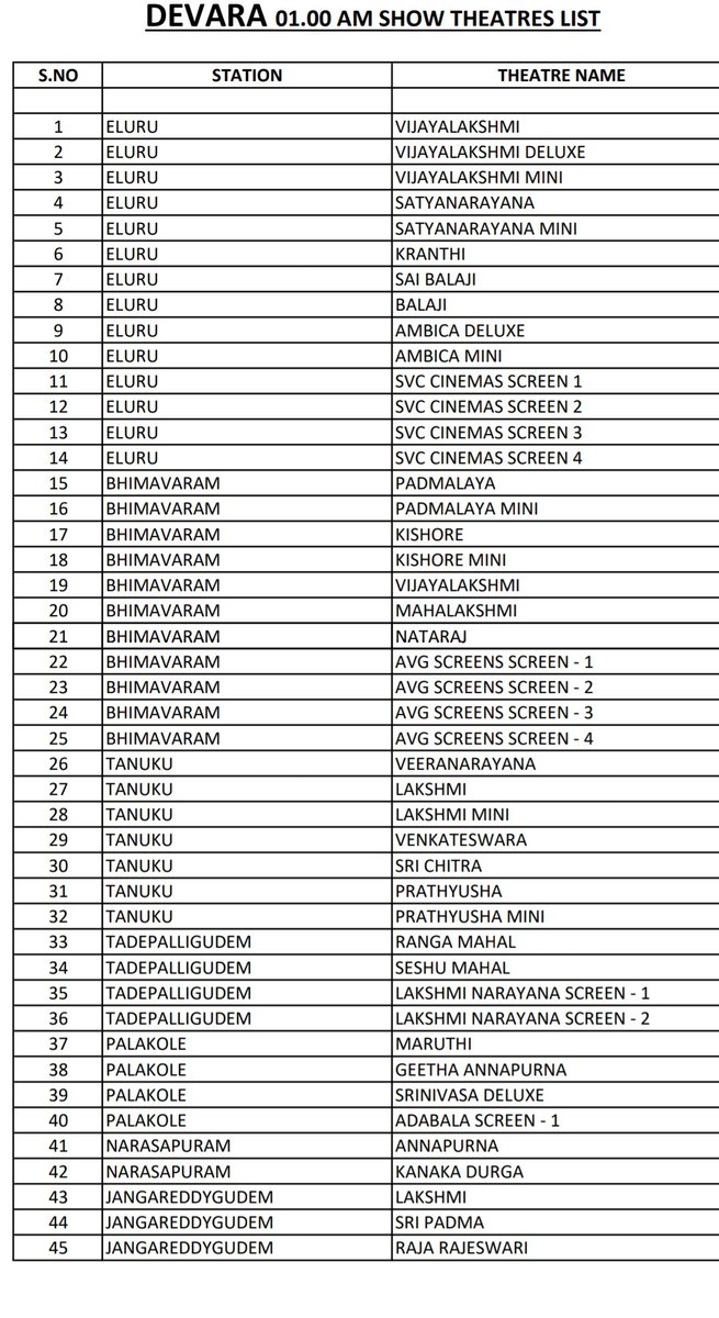 imavitarak's tweet photo. Oka east and west lone 160 plus padday! List petta chusko!!!

Inka Guntur VJA Ceeded Nellore UA ni imagination ke vadhilesthunna!!! https://t.co/3Z9usbxXOO