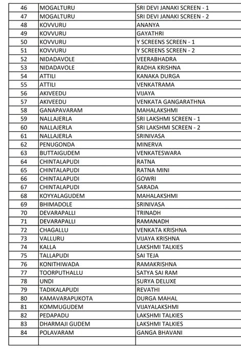imavitarak's tweet photo. Oka east and west lone 160 plus padday! List petta chusko!!!

Inka Guntur VJA Ceeded Nellore UA ni imagination ke vadhilesthunna!!! https://t.co/3Z9usbxXOO