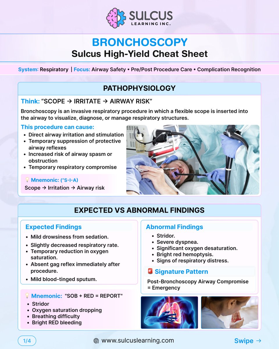 Sulcuslearning's tweet photo. Bronchoscopy questions love testing NPO, airway monitoring, and recovery priorities. 👀

Study smarter → https://t.co/ROiKRbIHjz

#Bronchoscopy #NCLEXPrep #NursingStudents #ClinicalJudgment #RespiratoryNursing #SulcusLearning https://t.co/v5uxaDgVUu