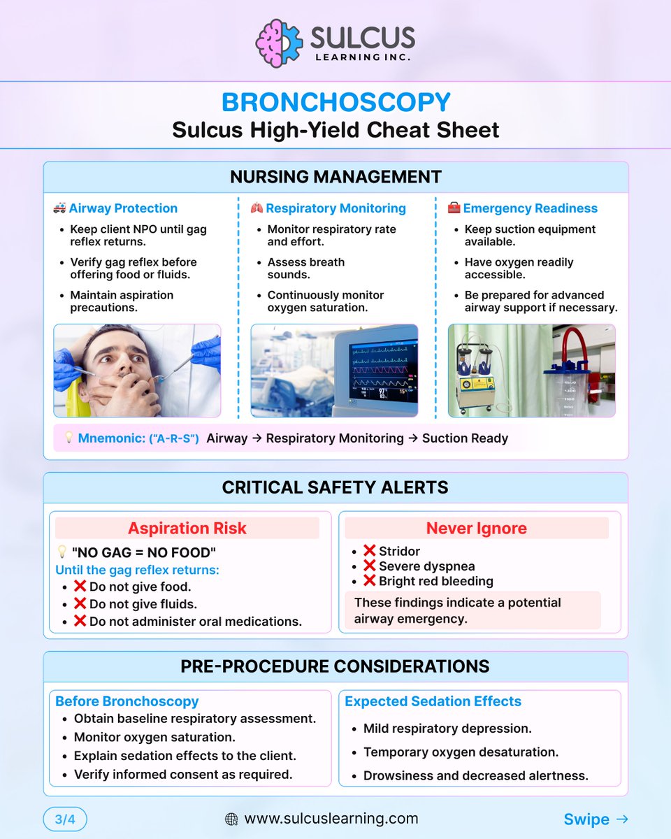 Sulcuslearning's tweet photo. Bronchoscopy questions love testing NPO, airway monitoring, and recovery priorities. 👀

Study smarter → https://t.co/ROiKRbIHjz

#Bronchoscopy #NCLEXPrep #NursingStudents #ClinicalJudgment #RespiratoryNursing #SulcusLearning https://t.co/v5uxaDgVUu