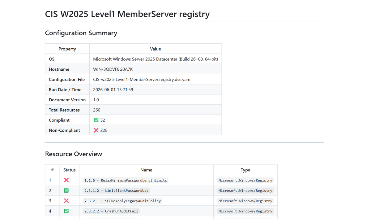 MichalMachniak's tweet photo. 📢 Introducing DSC-DocsGenerator!
A PowerShell module that transforms DSCv3 configurations (from YAML files) into clear documentation and compliance reports.
🚀 GitHub: https://t.co/tjqwsqomgX

#PowerShell #DSC #DSCv3 #DevOps #IaC #InfrastructureAsCode #Automation #Compliance https://t.co/yqOl242ETd