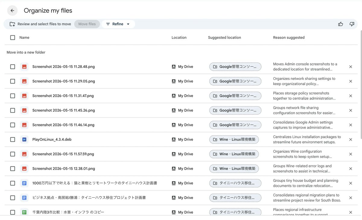 officeforest1's tweet photo. 2026年6月2日、Google Workspaceでアプデ

1. Workspace Studioにループステップが追加
2. 同、Geminiに聞くステップで出力形式選択が追加
3. Driveでファイル整理機能が一般公開

3.は英語UIでないと現在はまだ使うことが出来ません

🌴Geminiによるファイル整理機能
https://t.co/PncKcuW45S https://t.co/hkAokNWch7