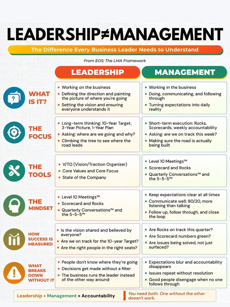 JohnsonPhidelia's tweet photo. #Leaders: Great leaders understand that top talent doesn’t simply depart from poor companies; they leave leaders who have ceased to recognize their contributions once they achieve high performance. To prevent disengagement, foster a workplace culture of authentic conversations. https://t.co/SsJkjxsaho