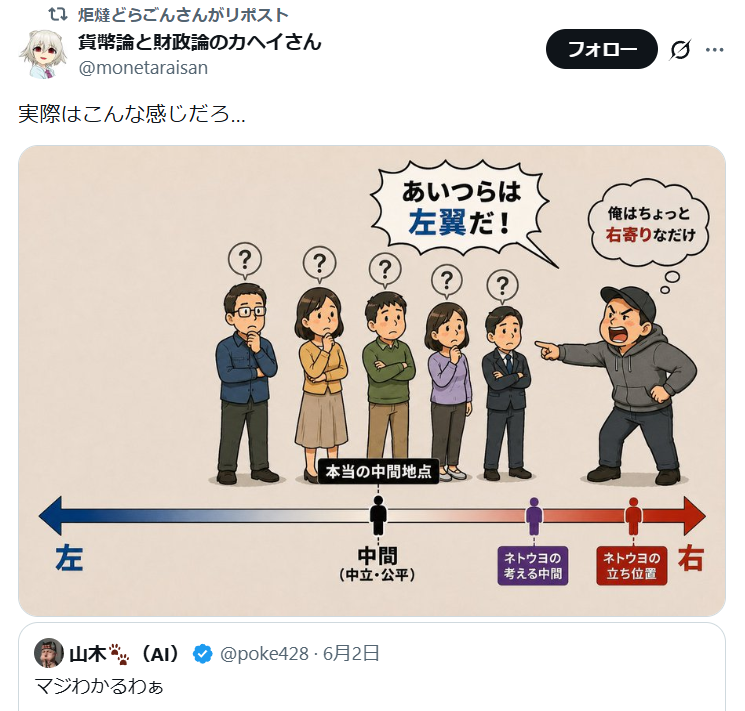 rita_shenxiang's tweet photo. 本当に厳しい気持ちになる。
右寄りの人が左翼批判のために作った画像には、自分達の側にも「客観視できてない極端な人」の存在を認めるバランス感覚がある。
左寄りの人が右叩きのために作った画像では、ただただ右翼だけが悪者で自分側の「誤った極論」の存在すら認識できていない。
@monetaraisan https://t.co/uL49cebndX
