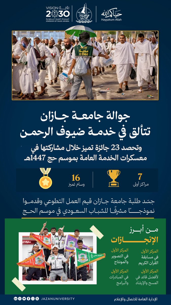 JazanUniversity's tweet photo. #إنفوجرافيك_الجامعة 📑
23 جائزة ووسام تميز حققتها جوالة جامعة جازان في ختام مشاركتها بمعسكرات الخدمة العامة لحج 1447هـ، بعد أن حصدت 7 مراكز أولى و16 وسام تميز، في إنجاز يجسد تميز الجوالة وإسهامهم في خدمة ضيوف الرحمن.

#حياكم_الله
#جامعة_جازان https://t.co/vu4NX9IH0J